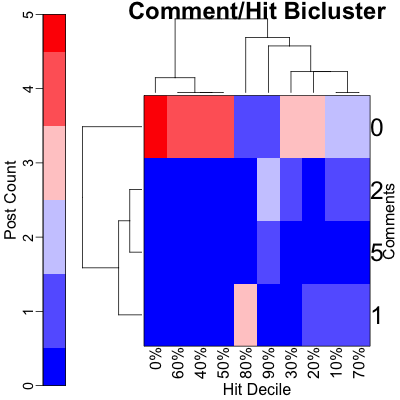 Comment/Hit Bicluster: Year 2020