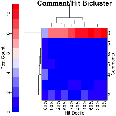 Comment/Hit Bicluster: Year 2021
