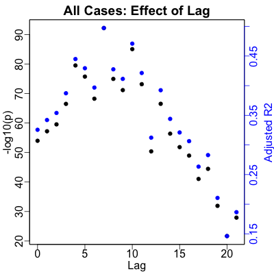 All-Wave Cases vs RNA: optimal RNA-to-case lag