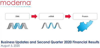 Moderna 2020 Q2 Business Update Slide 1