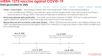 Moderna 2020 Q2 Business Update Slide 16
