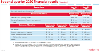 Moderna 2020 Q2 Business Update Slide 28