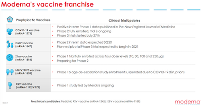 Moderna 2020 Q2 Business Update Slide 7