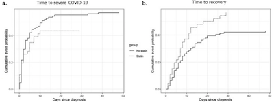 Daniels: Kaplan-Meier