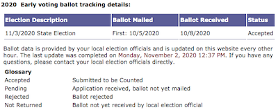 Chez Weekend ballot tracking