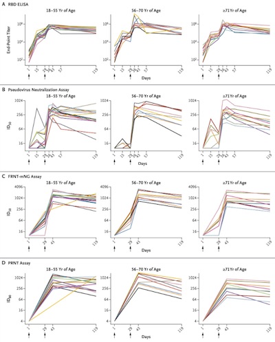 mRNA-1273 persistence results