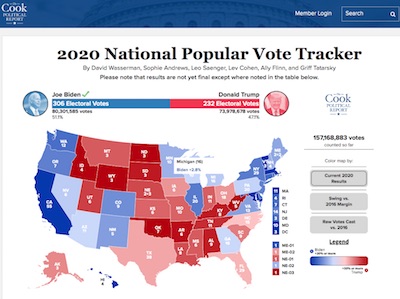 US Elections Project: 2020 Turnouts