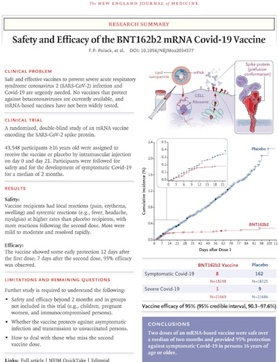 NEJM: Phase 3 clinical trial publication