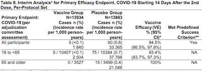 Moderna: Moderna vaccine efficacy forest plots