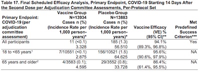 FDA: Moderna vaccine efficacy by age groups