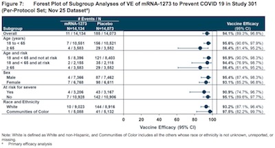 Moderna: Moderna vaccine efficacy forest plots