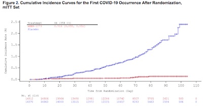 Moderna vaccine KM curves