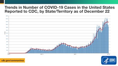 NYT: US COVID-19 cases vs time