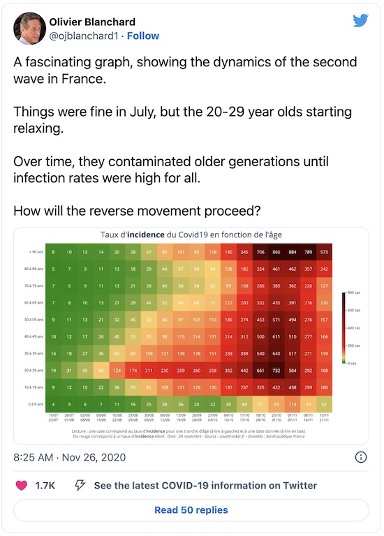 Blanchard @ Twitter: Dynamics of 2nd wave in France