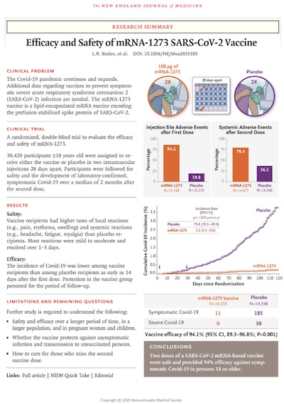 NEJM: Phase 3 clinical trial publication