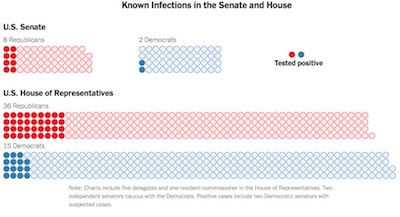 NYT: COVID infections in Congress