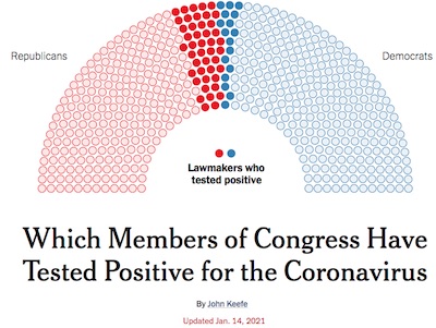 NYT: COVID hits congressional Republicans harder