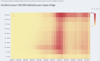 Guillaume Pressiat: age group cross-infections in France