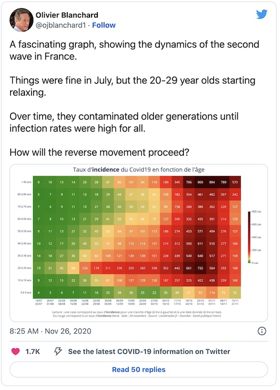 Blanchard @ Twitter: Dynamics of 2nd wave in France