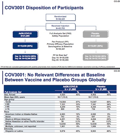 Janssen: Phase 3 Study Populations