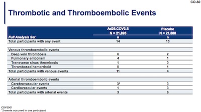 Janssen: Safety reports of thrombotic and thromboembolic events