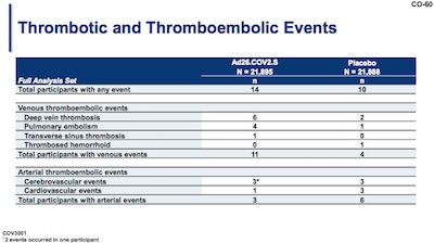 Janssen: Safety reports of thrombotic and thromboembolic events