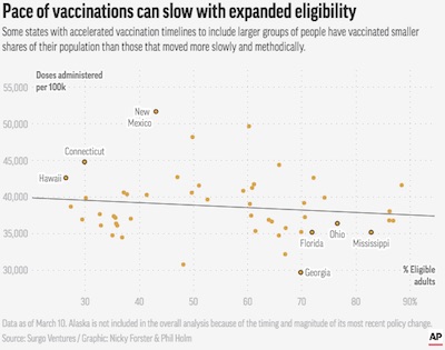 AP: impact of vaccine rollout structure