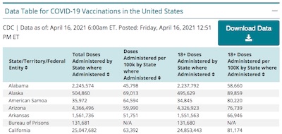 CDC: Vaccination usage & uptake by US states