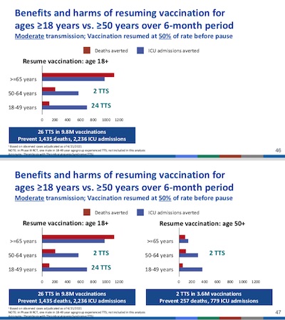 ACIP: COVID-19 benefits and TTS risks