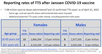 ACIP: TTS risk rates broken down by age and sex