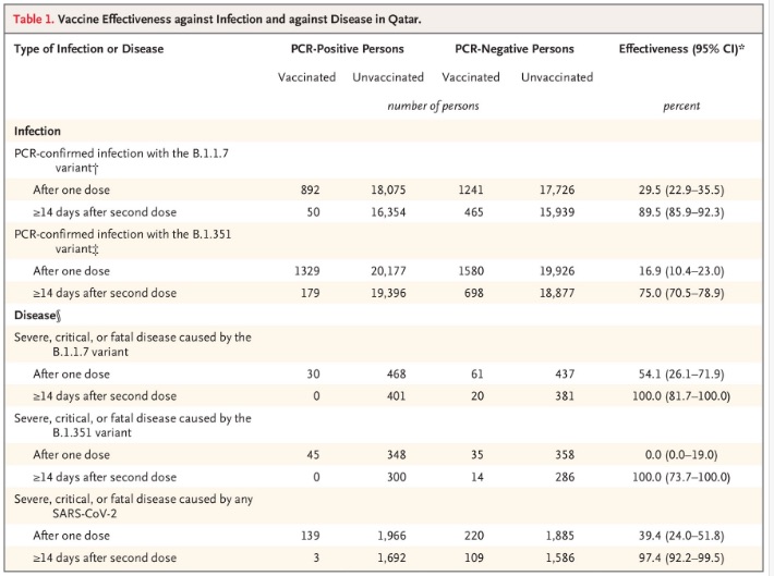 Abu-Raddad, et al.: Vaccine efficacy against variant infection or severe disease