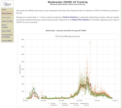 MWRA: Biobot SARS-CoV-2 RNA tracking