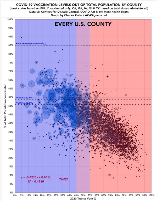 Gaba: Vaccination level vs Trump margin, county-level data