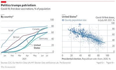 Economist: worldwide vaccine slowdown and Trumpiness relationship