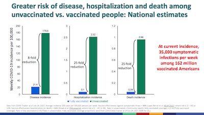 CDC slide 3: Vaccines dramatically reduce risks of infection, hospitalilzation, and death