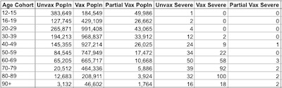 Morris data: Israeli population stratified by age and dose status