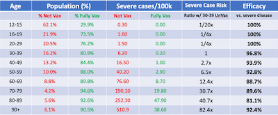 Morris: Israeli COVID data stratified by vax status and by age