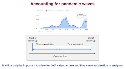 Sterne: Time of vaccination vs infection waves as a confounder