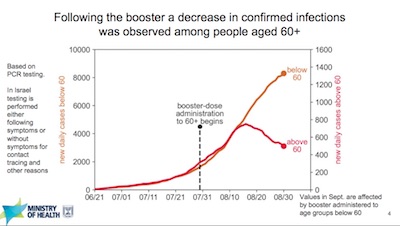 Israeli MoH: Boosters at the hinge in death rates