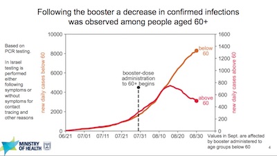 Israeli MoH: Boosters at the hinge in death rates