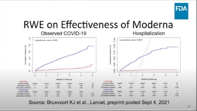 Tartof et al., Lancet: Infection VE wanes but hospitalization VE is robust