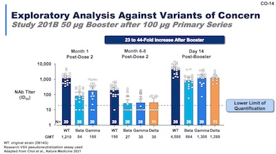 Moderna: Original vaccine marginal vs Delta at 2 doses, effective at 3 doses