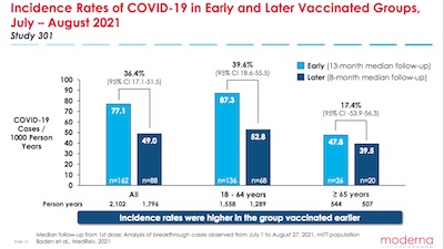 CDC ACIP, Moderna presentation: evidence of VE waning, or not?