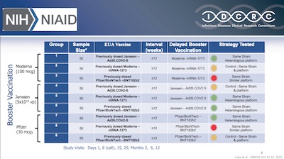 NIH: All 9 possible pairwise combinations and orderings of 3 vaccines