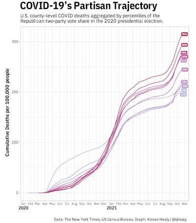 Healy: The Polarization of Death