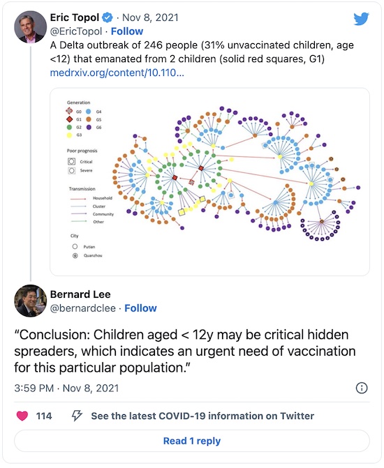 Lee & Topol @ Twitter: Kids are hidden spreaders