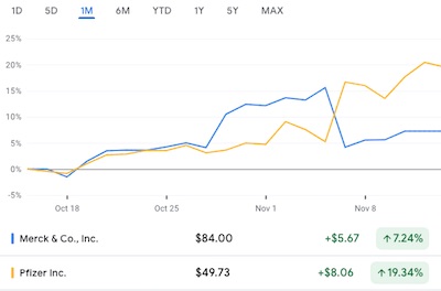 Merck & Pfizer stock prices: relative merits of paxlovid vs molnupiravir?