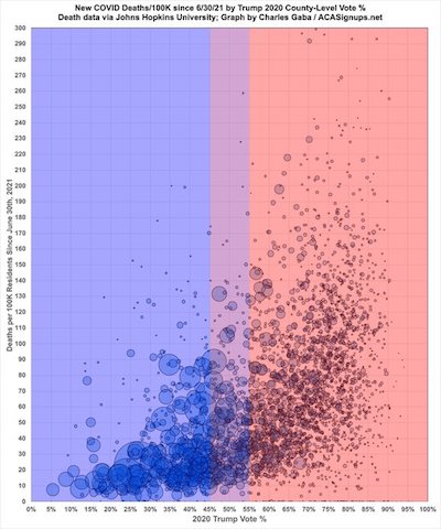 Gaba: Vax rates by county vs % Trump votes by county