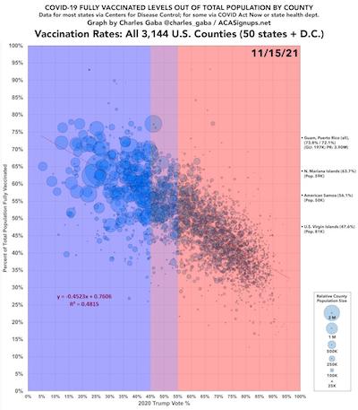 Gaba: Vax rates by county vs % Trump votes by county