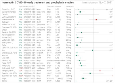 ACX/ivmmeta: forest plot of 35 ivermectin studies